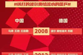 国乒第4金！铁打的波尔奥恰，流水的国乒，“龙胖蟒”仍是世界最强组合图片