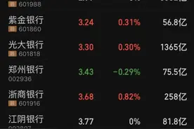 钱存银行和买银行股，究竟哪个更划算？买了银行股的投资者最近有点伤……图片