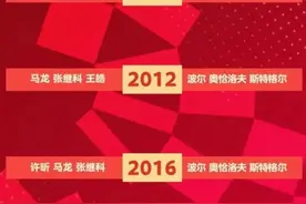 第35金！乒乓球男团夺冠！“龙胖蟒”仍是世界最强组合图片