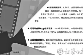 2000余家影院停摆 电影产业身处酷暑直面寒冬图片