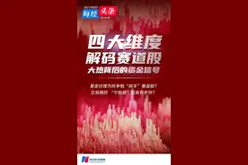 基金经理为何争相“剁手”赛道股？拥挤交易打败传统估值框架？四大维度解码赛道股热度几何图片