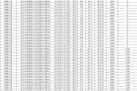 661套！松江人才公寓8月房源信息公布！看房、申请补贴这里都有→图片