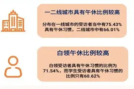 广州上班族午睡花样多，睡在这个地方你见过吗？图片
