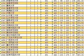 2021年新疆高中班毕业生普通高考本科二批次投档录取工作正式开始图片