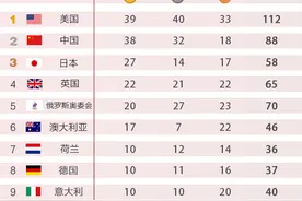 实时更新｜8月8日东京奥运会奖牌榜Top10图片