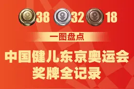 88枚奖牌收官！中国健儿东京奥运会奖牌全记录图片