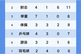 收官战报 | 中国代表团：38金32银18铜图片