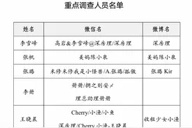 深圳相关部门对“深房理”开展调查，要求相关人员自行申报图片