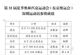 拼搏与荣耀！东京奥运深圳运动员夺1金1银1铜图片
