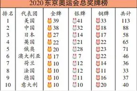 东京奥运会大幕落下，各国总结经验吸取教训展望巴黎图片