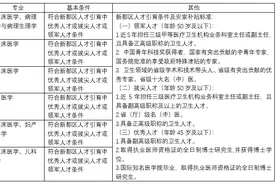 公开招聘！含事业编制图片