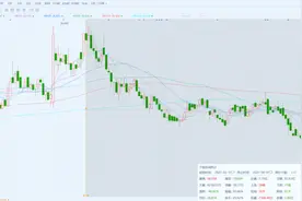 半年暴跌近50%，维他奶还有救吗？图片