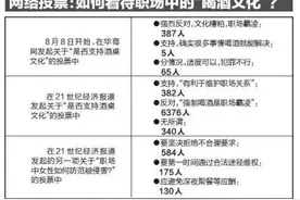 “女员工职场酒局遭灌酒侵害”引高度关注 被逼陪酒 强行灌酒 酒后不轨“霸凌式”职场酒局几时休？图片