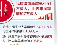河北经济半年报亮点解析丨收入稳定增长 百姓日子更好图片