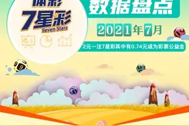 7星彩7月份月度盘点图片