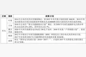 IPO雷达 | 光伏巨头阿特斯带病回A：境内外诉讼缠身，业绩逆势下滑图片