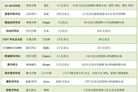 创海外授权交易新纪录！荣昌生物这款明星ADC药物凭什么图片