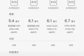 iPhone 13最新爆料！看完手机定价我承认我激动了图片