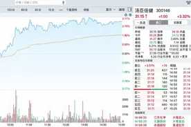 汤臣倍健上半年业绩大增，受多家机构调研，境外业务营收下滑图片