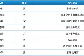 渤海证券IPO动态又有更新，尚存两大问题，五年过去仍在辅导阶段，今年分类结果又遇下调图片