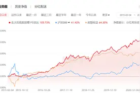 投资人要“教大佬炒股”？一封写给邱国鹭的信疯传！价值投资迎来“底部时刻”？图片