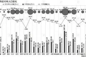 网言网语 | 只有了解了成都抗疫有多难，才知道成都战疫有多强图片