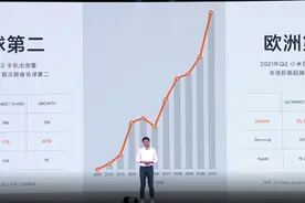 三年时间全球第一，雷军公布小米新目标！飞人“苏神”成品牌代言人，还谈了股价破发、被美国“拉黑”图片