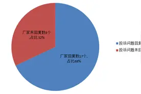 荣威汽车投诉解决率36% 故障多集中于“三大件”图片