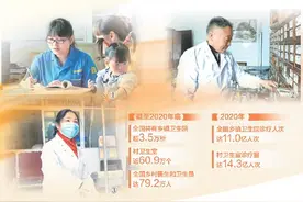 乡村医生，呵护乡亲健康（一线调查·乡村振兴 关键在人）图片