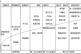 26特色园区跟踪调研｜中期成果⑥上海新材料产业新动能图片