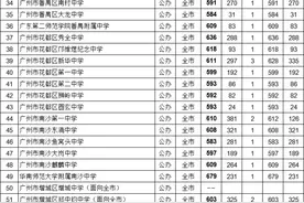2021年广州中考补录分数线出炉！华附715、仲元689、培英686图片