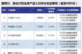 宇宙“现金”:工行单品规模超2000亿，是最强“货基”20倍，整改“只出不进”丨机警理财日报（8月11日）图片