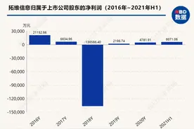 拓维信息：已剥离涉及义务教育阶段教培业务，为定增募资扫清障碍图片