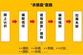 “杀猪盘”魔爪伸向境外！漳州警方捣毁一本地电信网络诈骗窝点图片