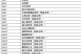 中成药及配方颗粒将带量集采？价高量大的品种或被重点关注图片