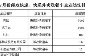 广州交警曝光违法企业名单，美团、饿了么、顺丰、达达上榜了图片