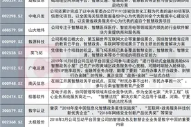 国务院重磅文件印发！政务数据共享将加快推进，哪些企业已布局智慧政务赛道？图片
