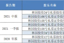 亏惨也要加仓，怒怼投资者“穷人”的林园为何偏爱金龙鱼？图片