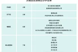 济南市对证照不全校外培训机构开展专项整治 下达停办通知书80家图片