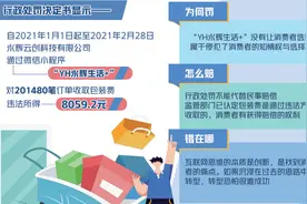 一元钱“绊倒”大超市 国内超市巨头道歉图片