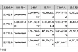 医美股评测⑧丨国际医学：靠“医美”概念股价腾飞，多元布局中医美成色几何？图片
