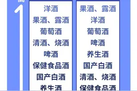 这一届年轻人想对“酒桌文化”说“不”图片