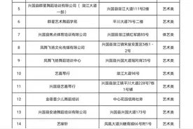 最新！赣州2地校外培训机构“白名单” 公布图片