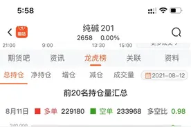 纯碱期货再刷上市新高，主力持仓多纯碱、空玻璃透露什么信号图片
