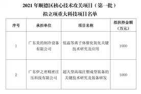 佛山顺德投入超三千万元支持核心技术“揭榜挂帅”图片