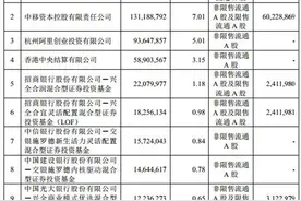 财经猎豹丨芒果超媒喜忧参半：三巨头力捧定增，《哥哥》播出前夜“出事”图片