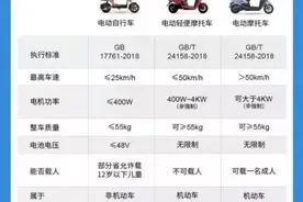 市区不限行、上过牌的不用换…三亚电动车上牌你关心的都在这→图片