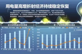 7758亿千瓦时！7月用电量创同期新高图片
