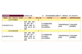 苏炳添招研究生啦！网友神回复：千万别逃课，你跑不过老师……图片