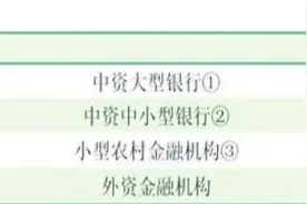 央行2000亿再贷款精准支持10省份图片